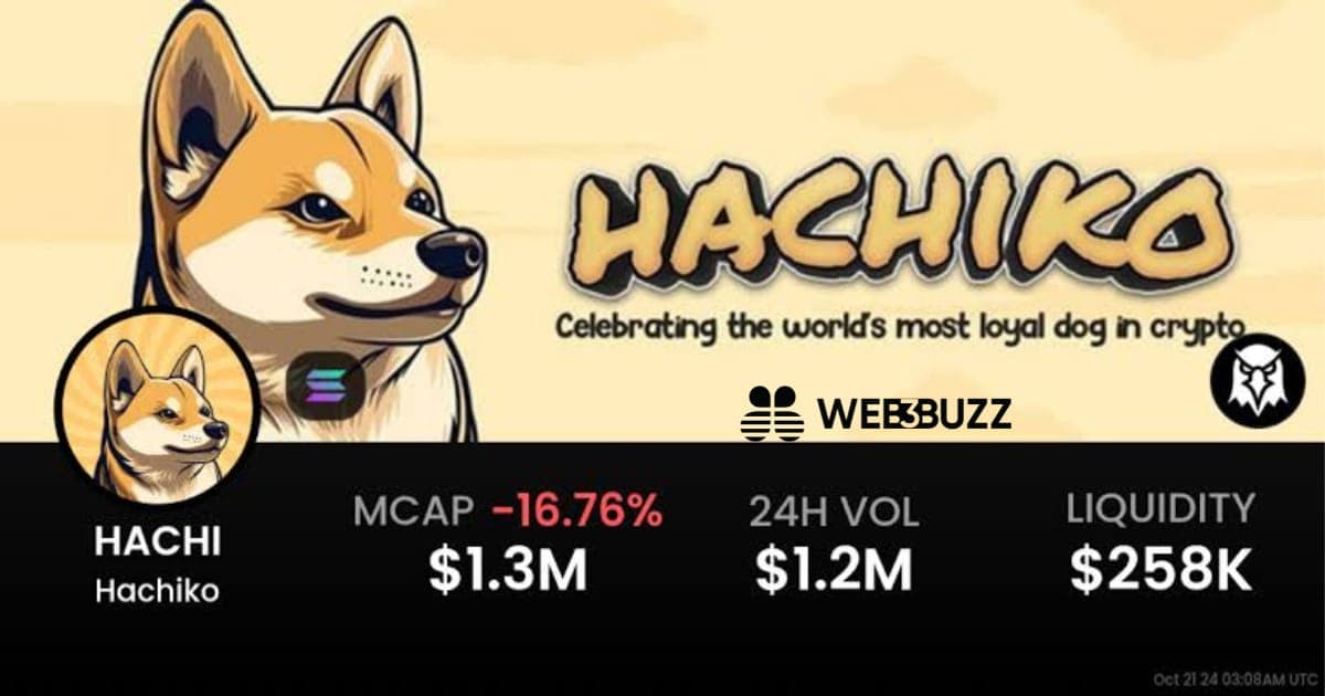 Hachiko Price Surges 1,114% Following First CEX Listing